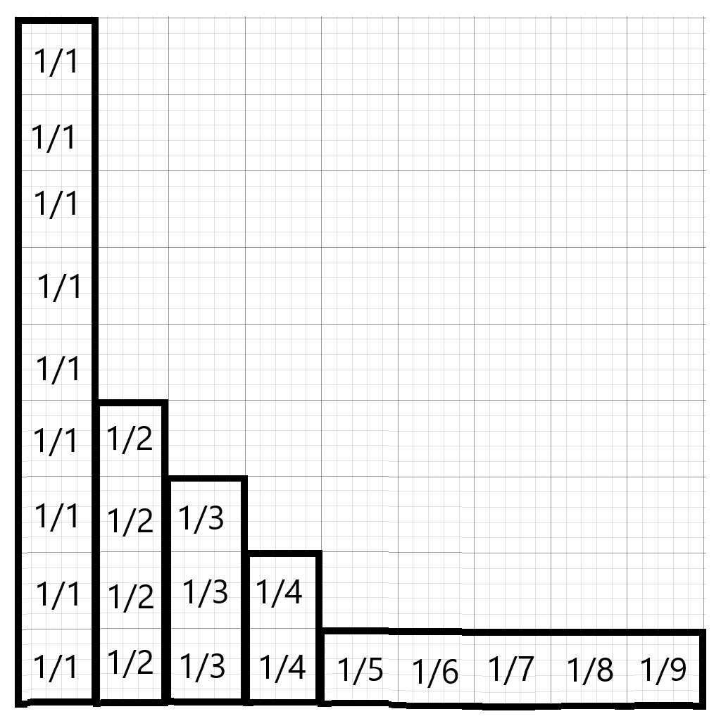 Reciprocal fractions